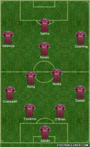 West Ham United Formation 2015
