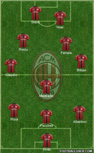 A.C. Milan Formation 2015