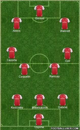 Arsenal Formation 2015