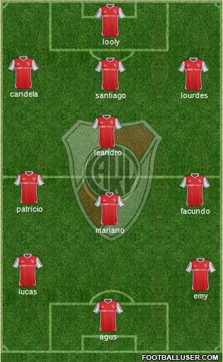 River Plate Formation 2015