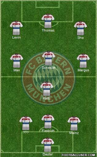 FC Bayern München Formation 2015