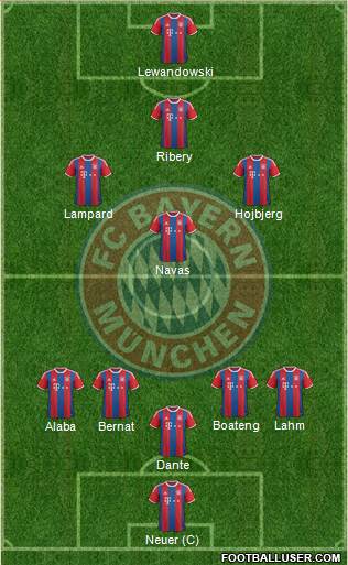 FC Bayern München Formation 2015