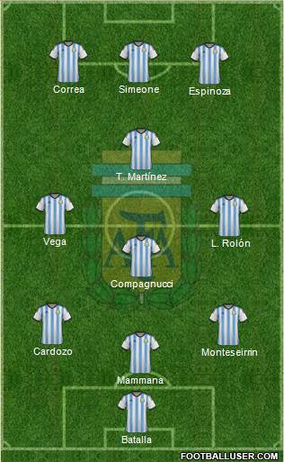 Argentina Formation 2015