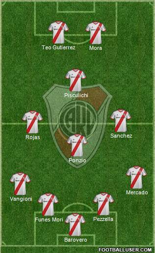 River Plate Formation 2015