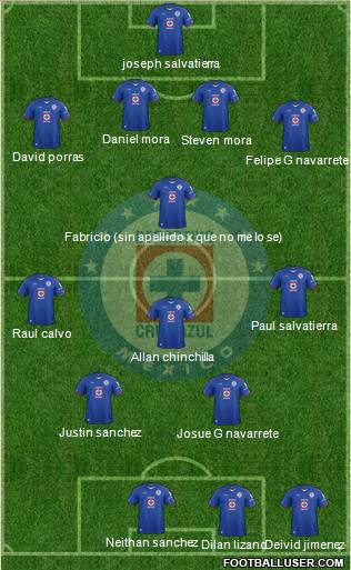 Club Deportivo Cruz Azul Formation 2015