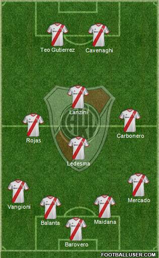 River Plate Formation 2015