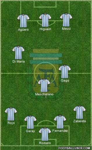 Argentina Formation 2015