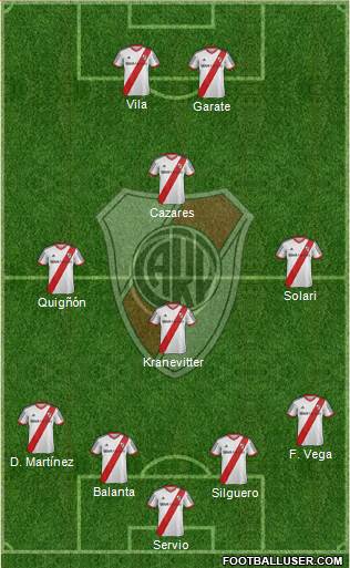River Plate Formation 2015
