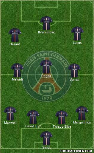 Paris Saint-Germain Formation 2015
