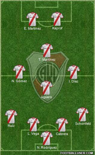 River Plate Formation 2015