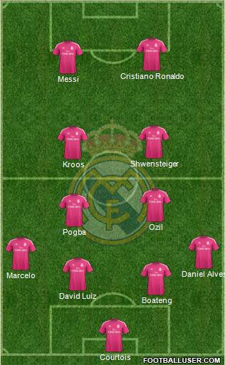 Real Madrid C.F. Formation 2015