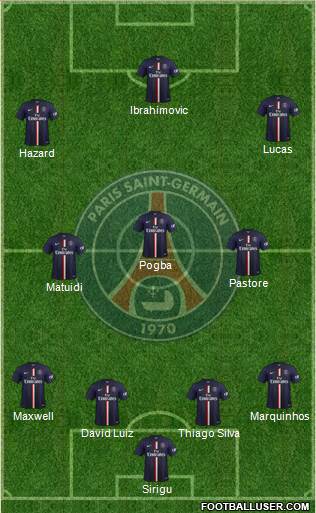 Paris Saint-Germain Formation 2015
