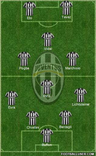 Juventus Formation 2015