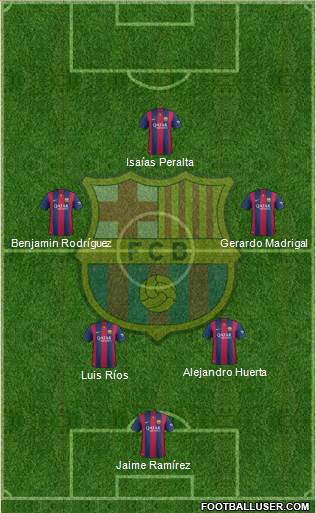 F.C. Barcelona Formation 2015