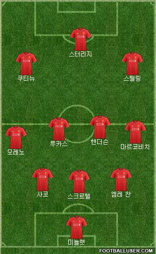 Liverpool Formation 2015