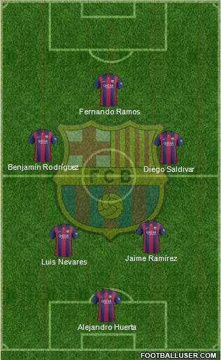 F.C. Barcelona Formation 2015