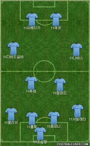 Manchester City Formation 2015