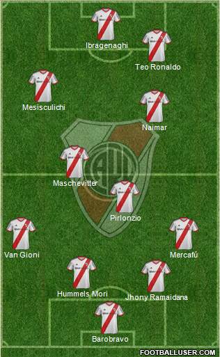 River Plate Formation 2015