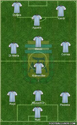 Argentina Formation 2015