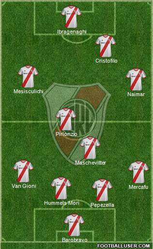 River Plate Formation 2015