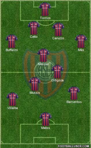 San Lorenzo de Almagro Formation 2015