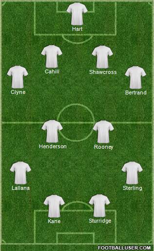 Arsenal Formation 2015
