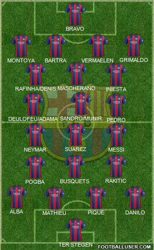 F.C. Barcelona Formation 2015