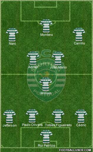 Sporting Clube de Portugal - SAD Formation 2015