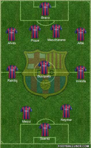 F.C. Barcelona Formation 2015