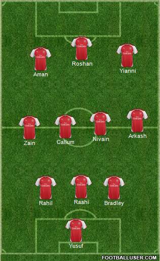 Arsenal Formation 2015