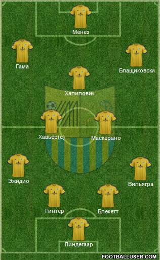 Metalist Kharkiv Formation 2015
