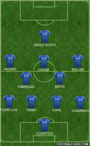 Chelsea Formation 2015