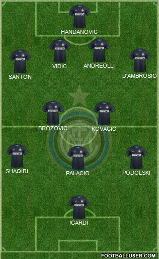 F.C. Internazionale Formation 2015