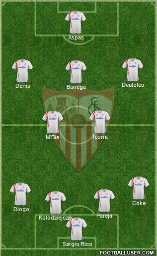 Sevilla F.C., S.A.D. Formation 2015