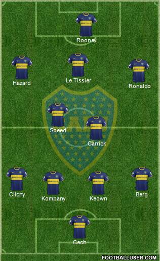 Boca Juniors Formation 2015