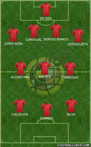 Spain Formation 2015