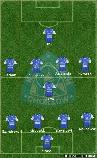 Ruch Chorzow Formation 2015
