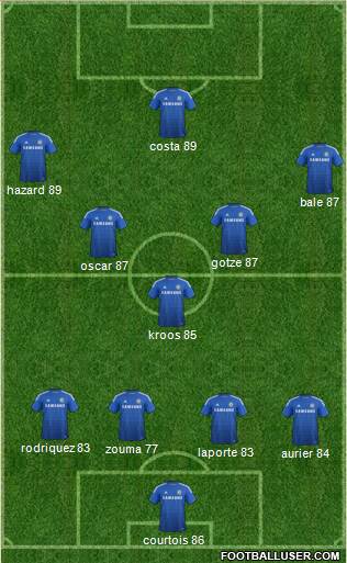 Chelsea Formation 2015