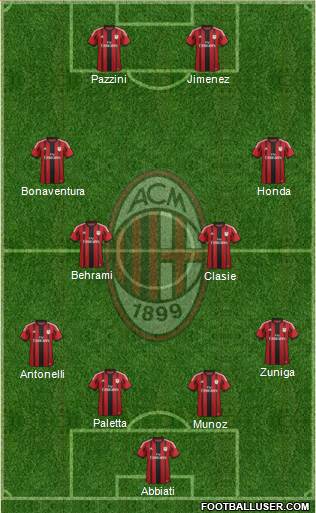 A.C. Milan Formation 2015
