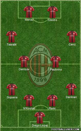A.C. Milan Formation 2015