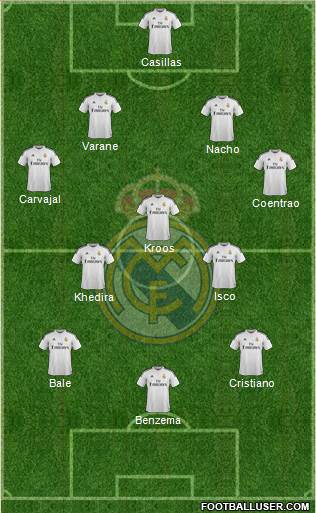 Real Madrid C.F. Formation 2015