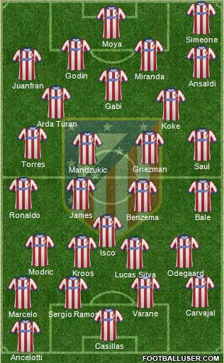 C. Atlético Madrid S.A.D. Formation 2015