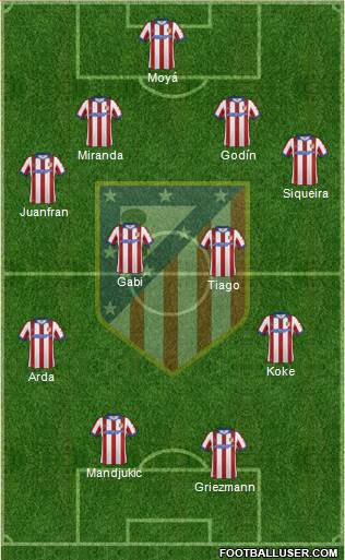 C. Atlético Madrid S.A.D. Formation 2015