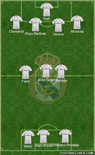 Real Madrid C.F. Formation 2015