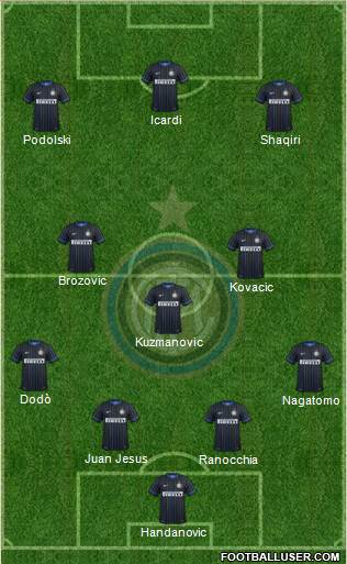 F.C. Internazionale Formation 2015
