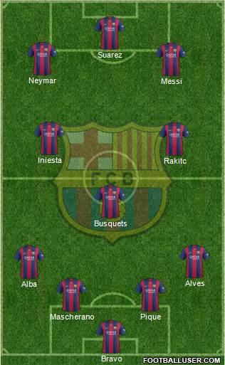 F.C. Barcelona Formation 2015