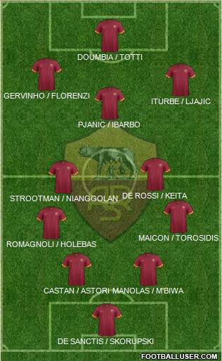 AS Roma Formation 2015