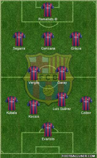 F.C. Barcelona Formation 2015