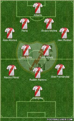 Rayo Vallecano de Madrid S.A.D. Formation 2015