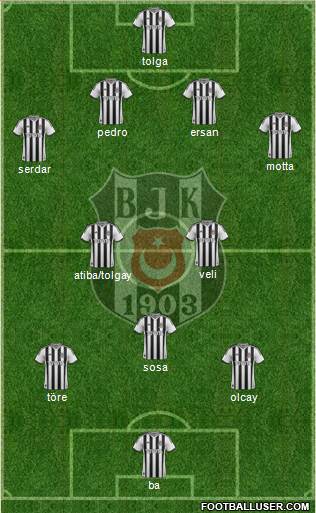 Besiktas JK Formation 2015